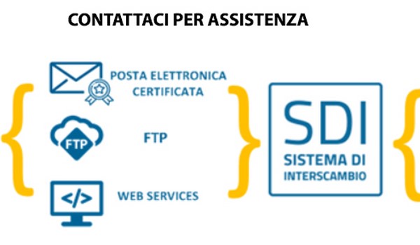 Fatturazione Elettronica