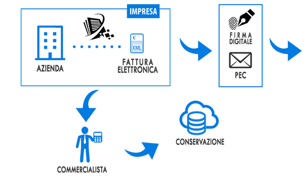 Noi Siamo Pronti!